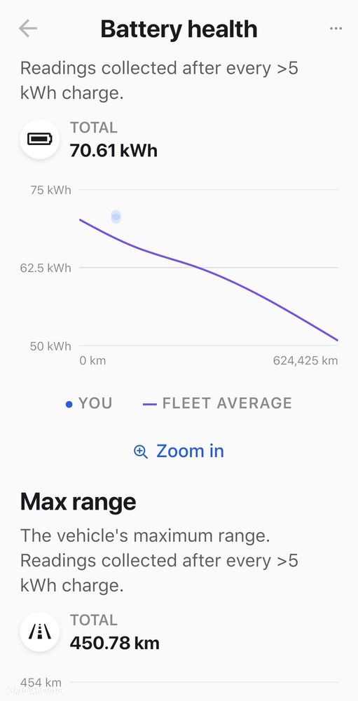 Tesla Model S - 18