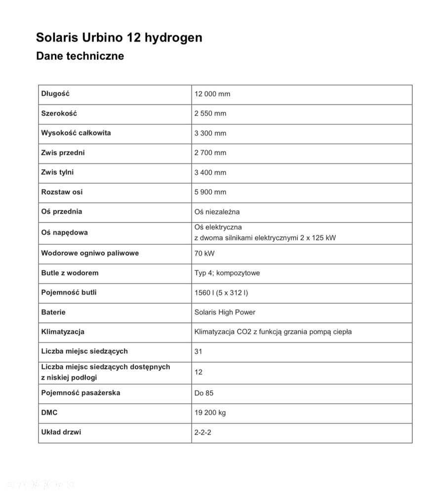 Solaris URBINO 12 Hydrogen / 81 PASAŻERÓW / MODEL 2022 / STAN JAK NOWY / BEZWYPADKOWY / OKAZJA / MOŻLIWOŚĆ TRANSPORTU / EURO 6 - 36