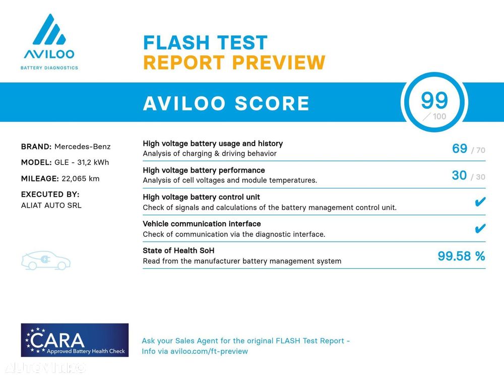 Mercedes-Benz GLE - 3