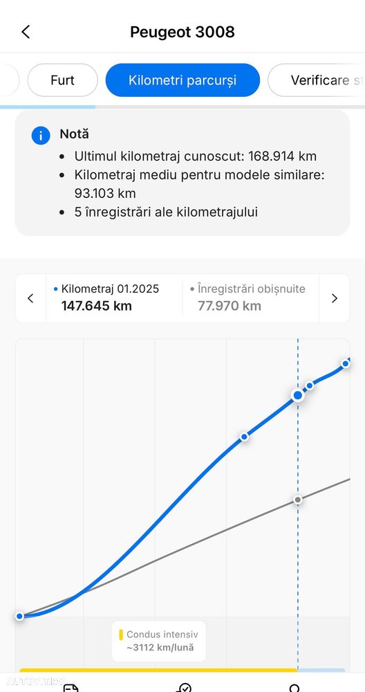 Peugeot 3008 1.5 BlueHDI S&S EAT8 GT-Line - 5