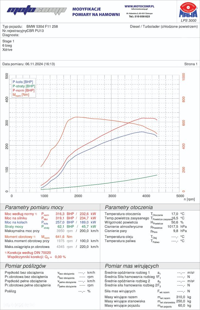 BMW Seria 5 530d xDrive - 29
