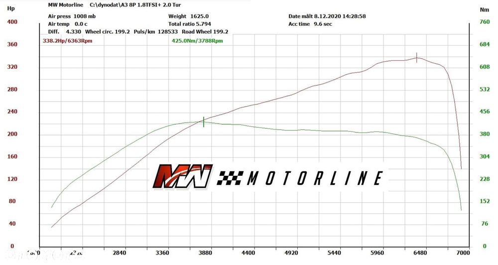 Audi A3 Sportback 1.8 TFSI Quattro Ambition - 17