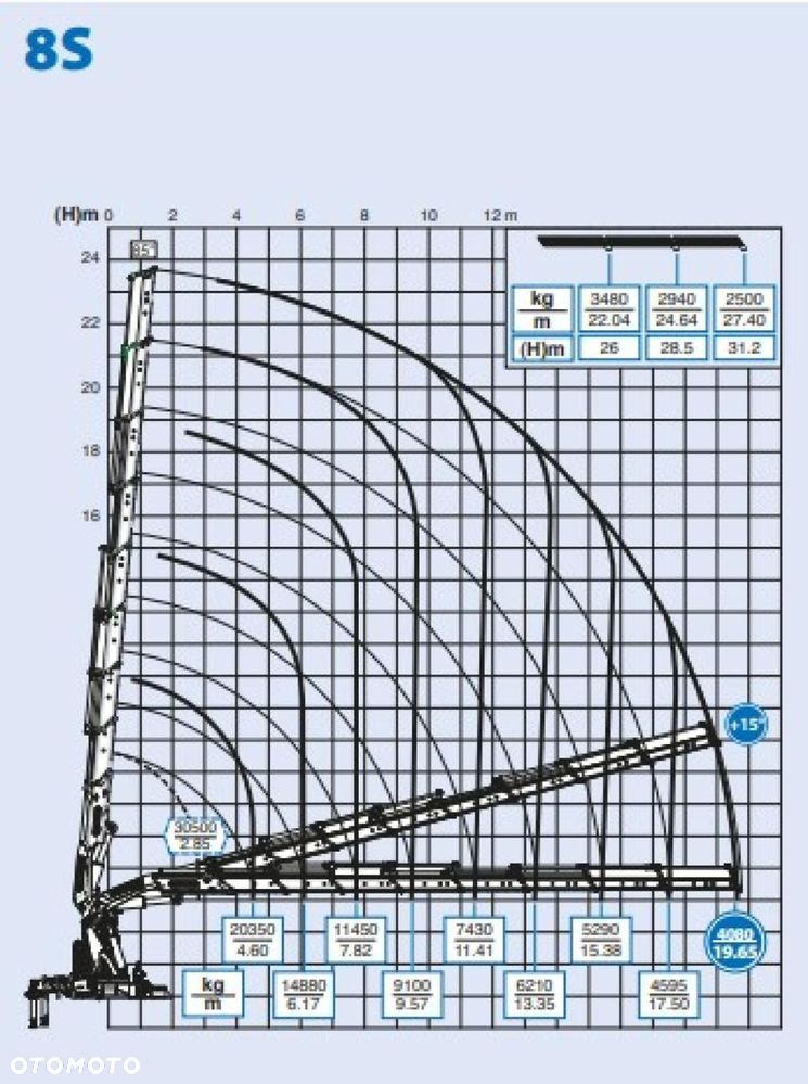 MAN TGS 35.440 8x6H EFFER 1355 Fly Jib Wciągarka HDS Żuraw - 14