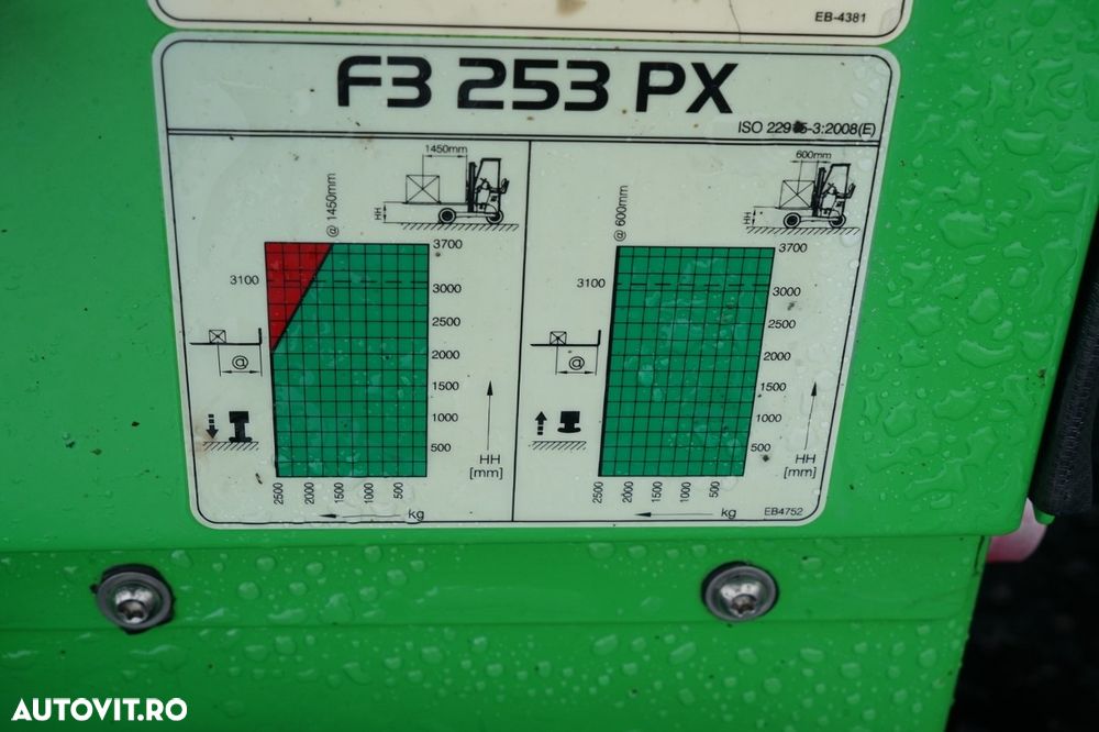 Palfinger Stivuitor Palfinger / F3-253PX / Montat pe remorcă / max. capacitate de ridicare 2500 kg / 3m / 2021 / SERVICE LA ASO - 36