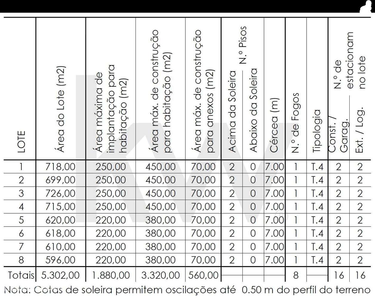 Lotes para moradias isoladas a 150.000€ - Grande imagem: 5/11