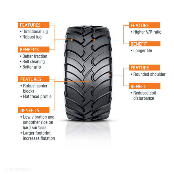 Anvelopa 600/55-26.5 CEAT FLOATMAX FT TL 165D - TRANSPORT GRATUIT! - 4