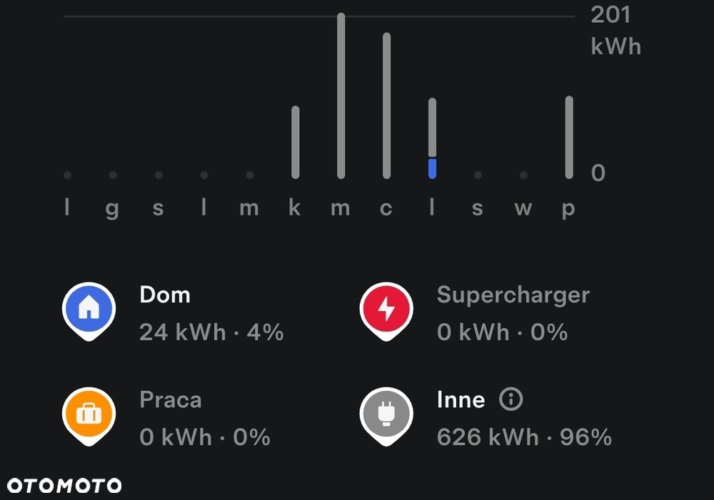 Tesla Model X Long Range Plus - 17