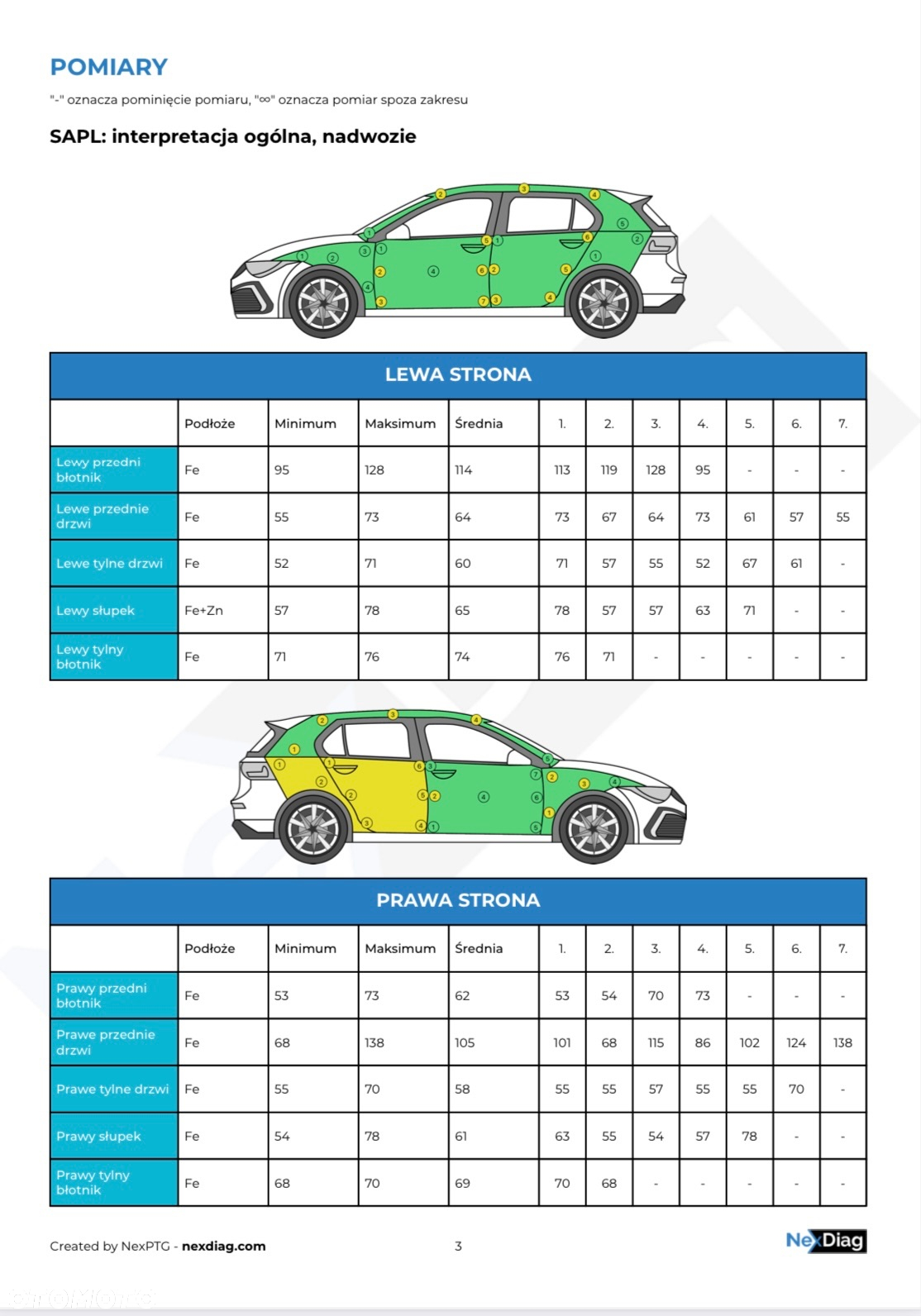 Suzuki Ignis 1.2 Elegance - 30