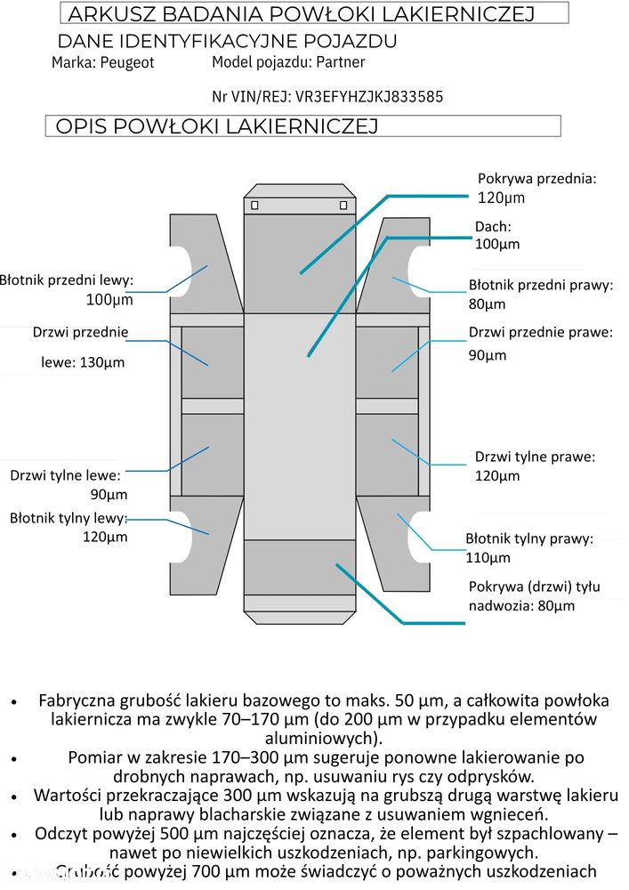 Peugeot Partner 1.5 4x4 Long Premium - 32