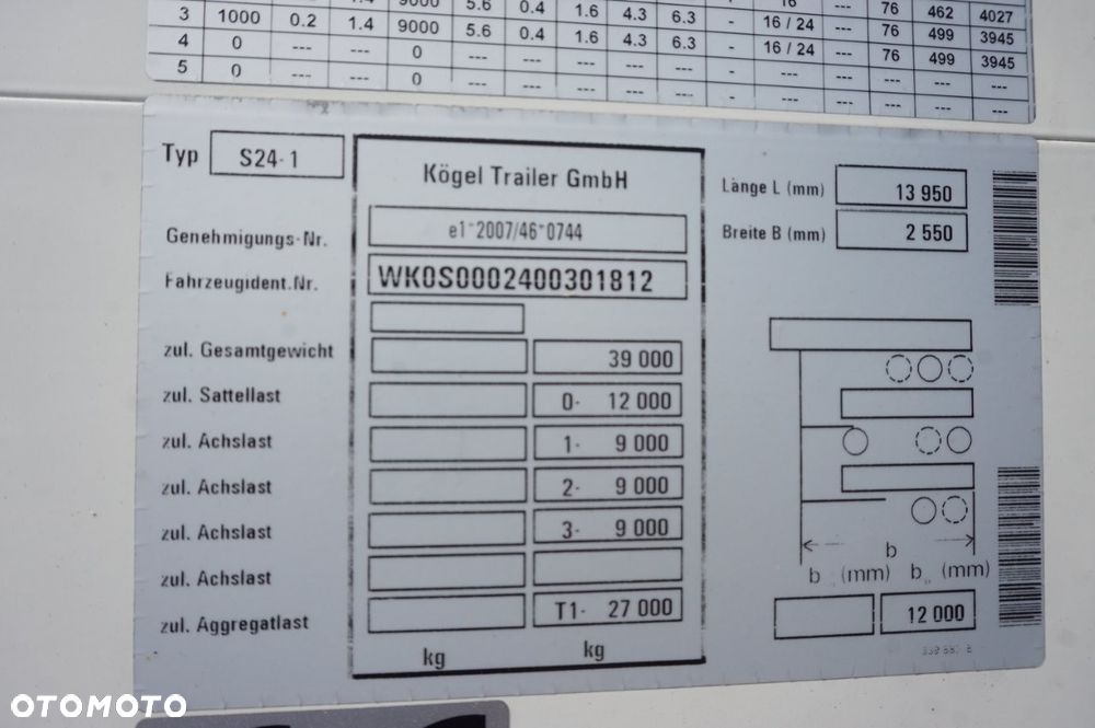 Kögel KONTENER DOPPEL-STOCK SAF TARCZE * 2023 * - 23
