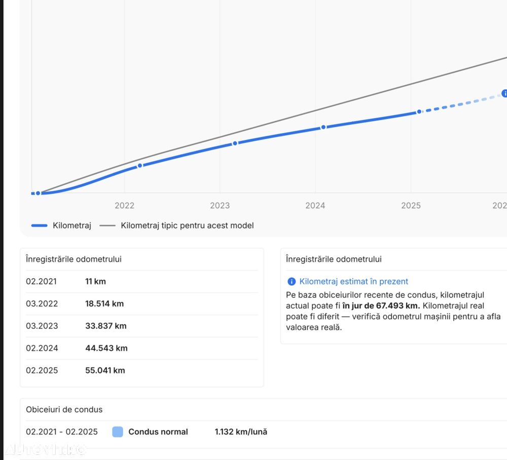 Dacia Duster Blue dCi 115 4WD Prestige - 5