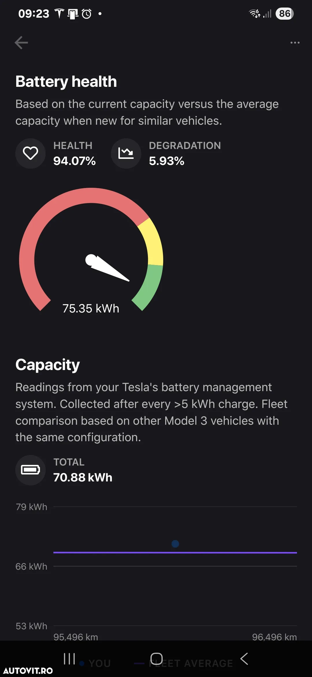 Tesla Model 3 Langstreckenbatterie Allradantrieb Dual Motor - 22
