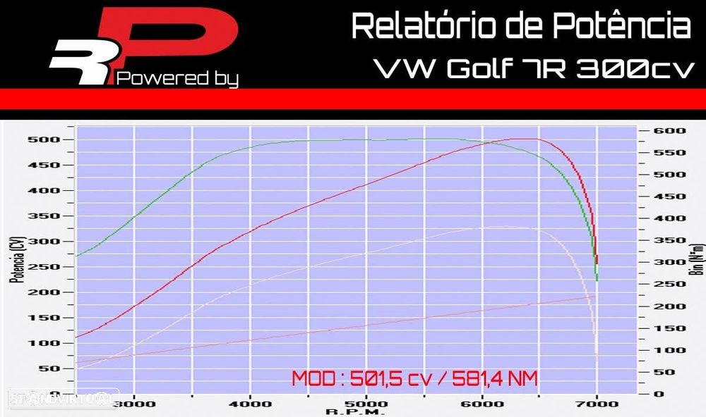 VW Golf R 4Motion BlueMotion DSG - 8