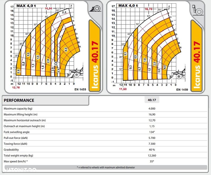 Dieci Pegasus 40.25 - 11
