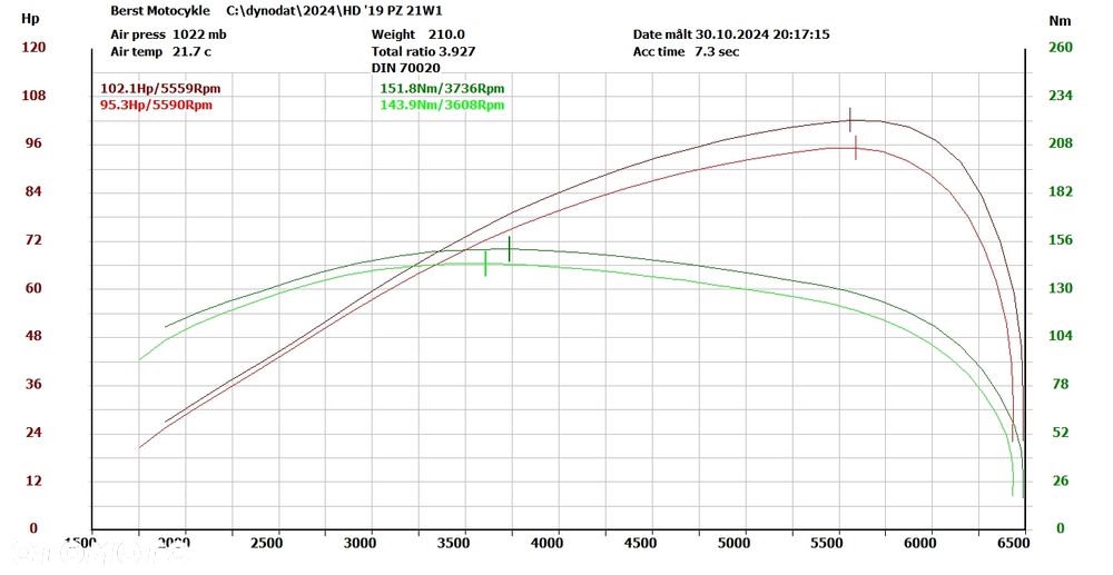 Harley-Davidson Softail Slim - 13