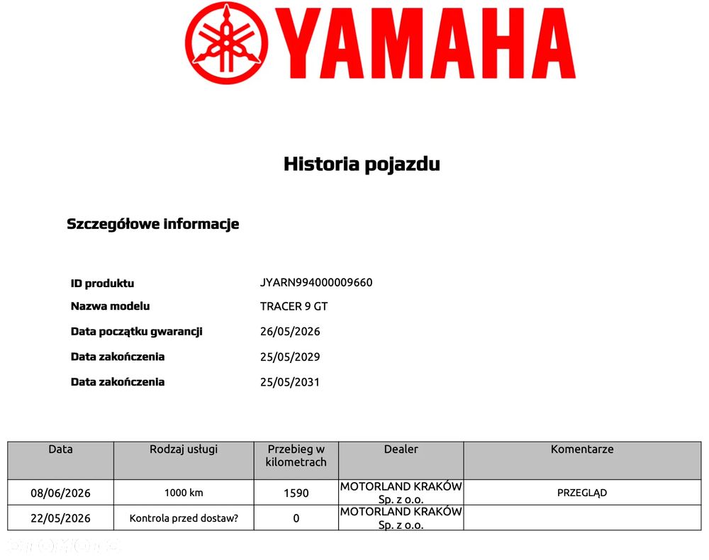 Yamaha Tracer - 2
