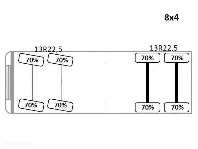 Renault C430 * SKRZYNIA 6,80 m * PALFINGER PK 26002 - EHD + PILOT / 8x4 - 14