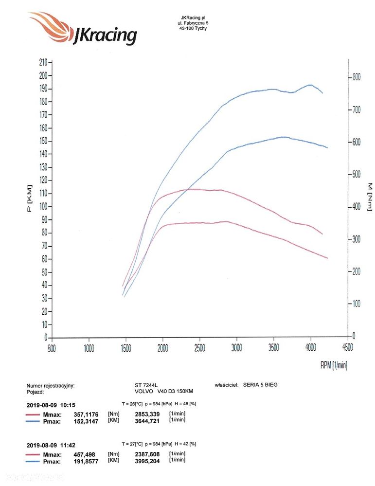 Volvo V40 D3 Kinetic - 31