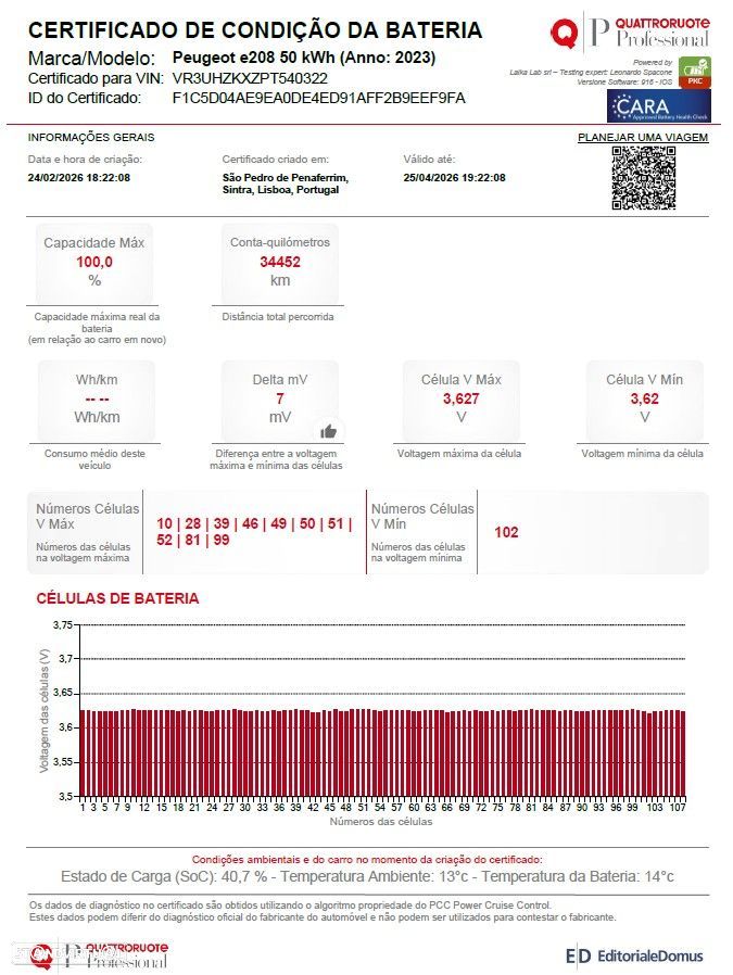 Peugeot e-208 50 kWh Active - 3