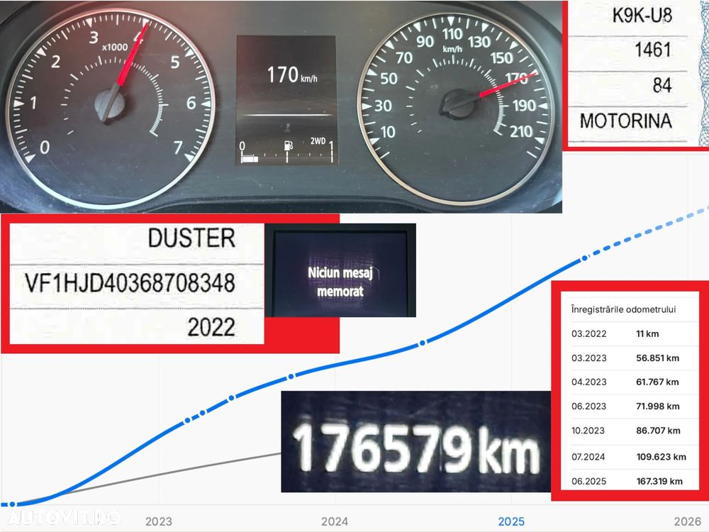 Dacia Duster 1.5 Blue dCi 4WD Comfort - 8