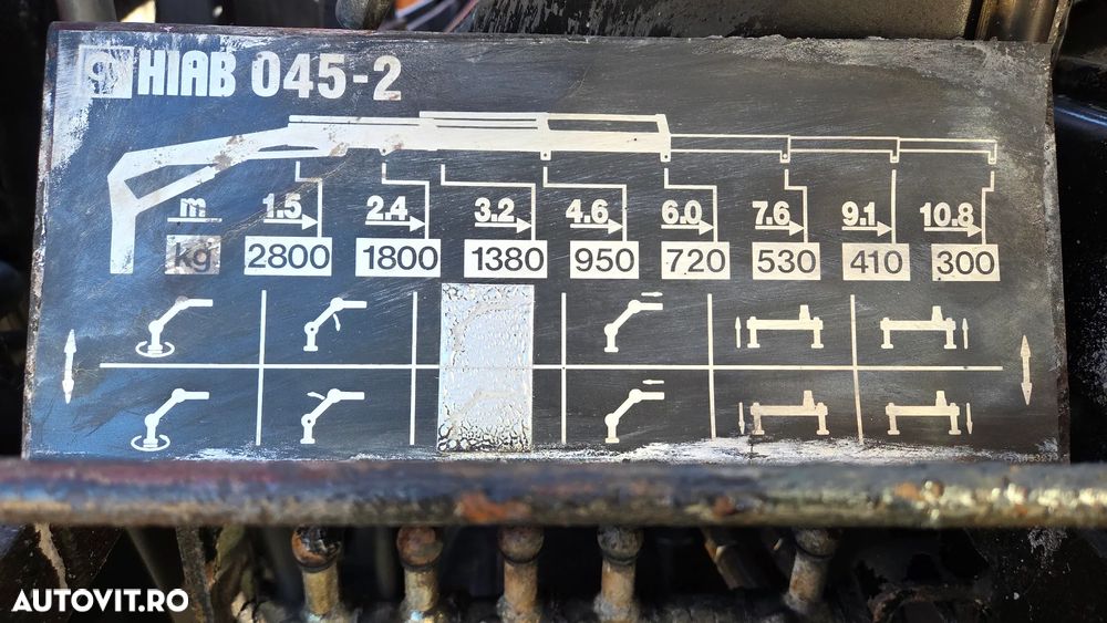 MAN macara Hiab 10m - 22