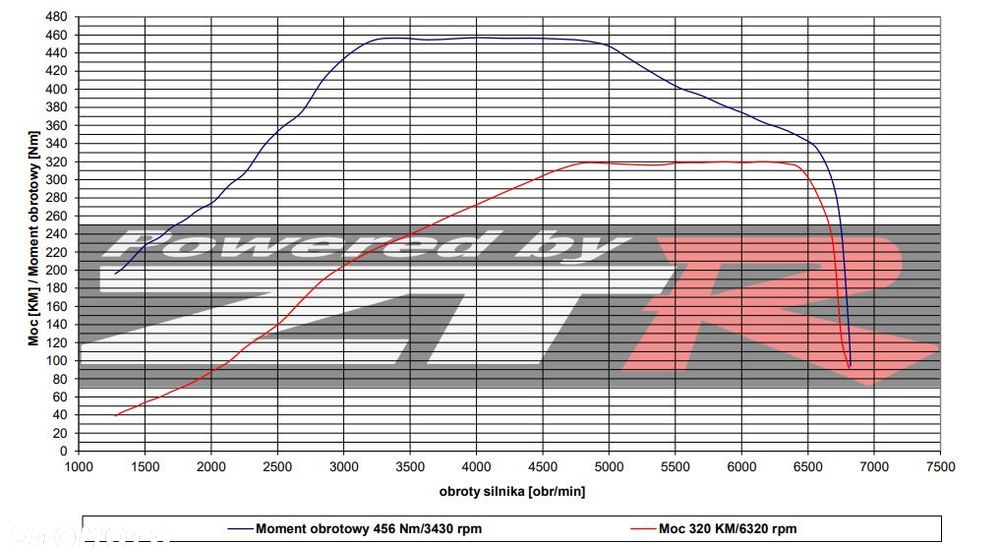 Audi S3 2.0T FSI Quattro - 19