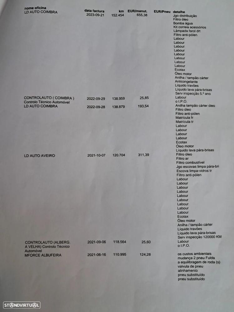 Renault CLIO  VAN C/IVA DEDUTÍVEL - 18