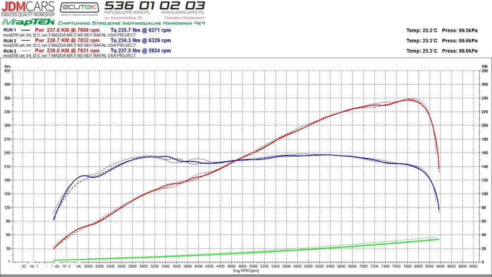 Mazda MX-5 2.0 Sport - 2