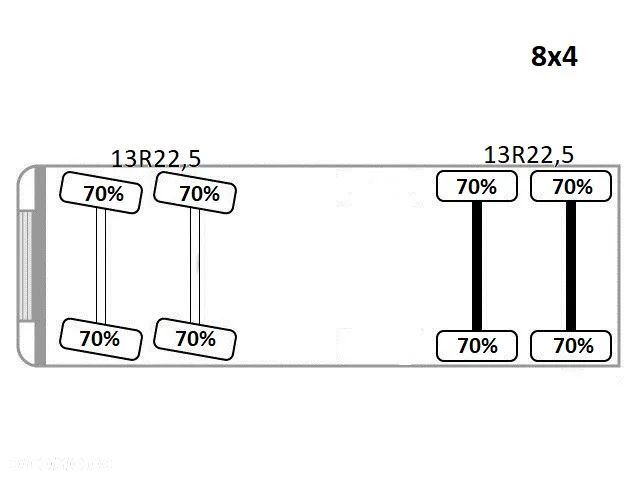Renault K 430 * SKRZYNIA 6,80 m * PK 22002 - EH C + PILOT / 8x4 - 14