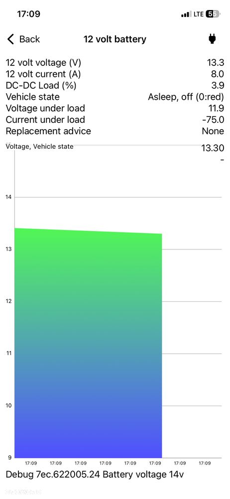 Renault Zoe Intense - 17