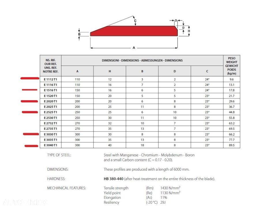 Cutite antiuzura pentru utilaje terasiere - 2