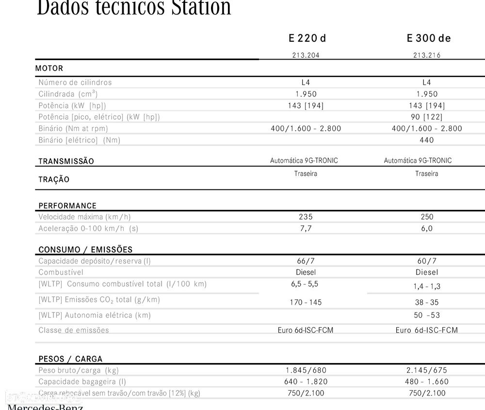 Mercedes-Benz E 300 de AMG Line - 10