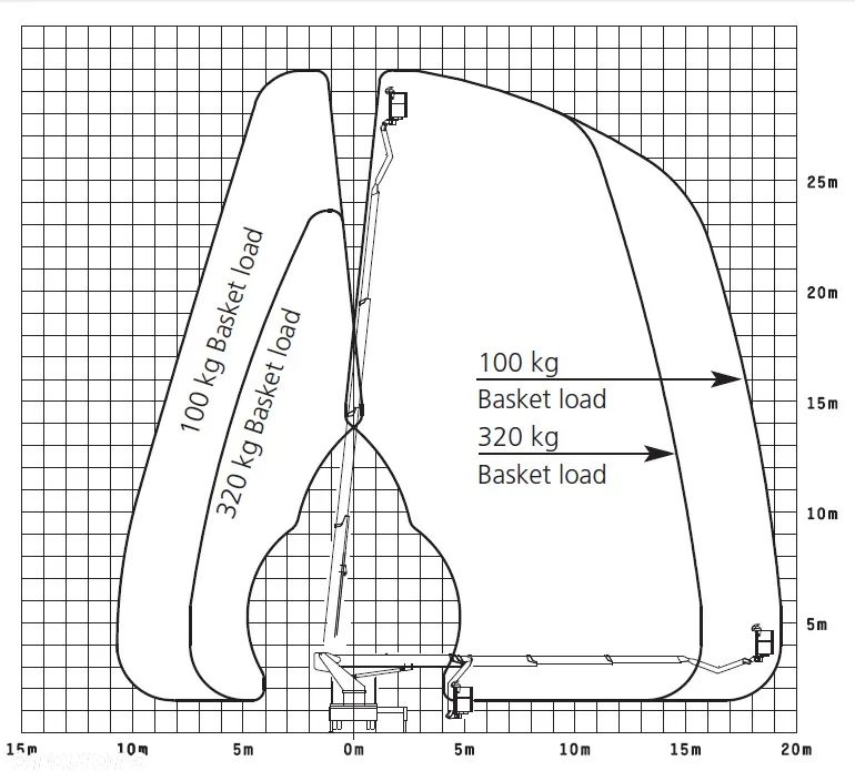 MAN TGL 8.180 - 30 m WUMAG WT 300 Palfinger Podnośnik koszowy zwyżka jak Ruthmann Multitel - 7