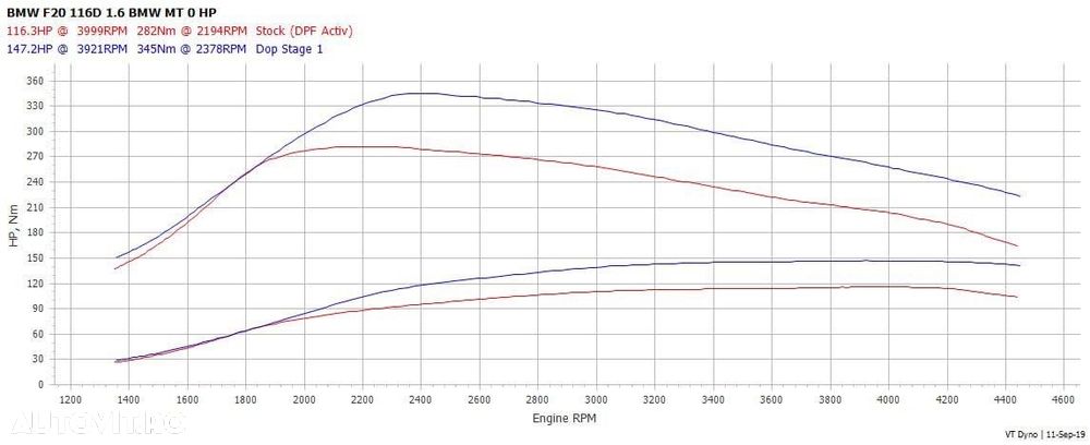 BMW Seria 1 116d EfficientDynamics Edition - 7