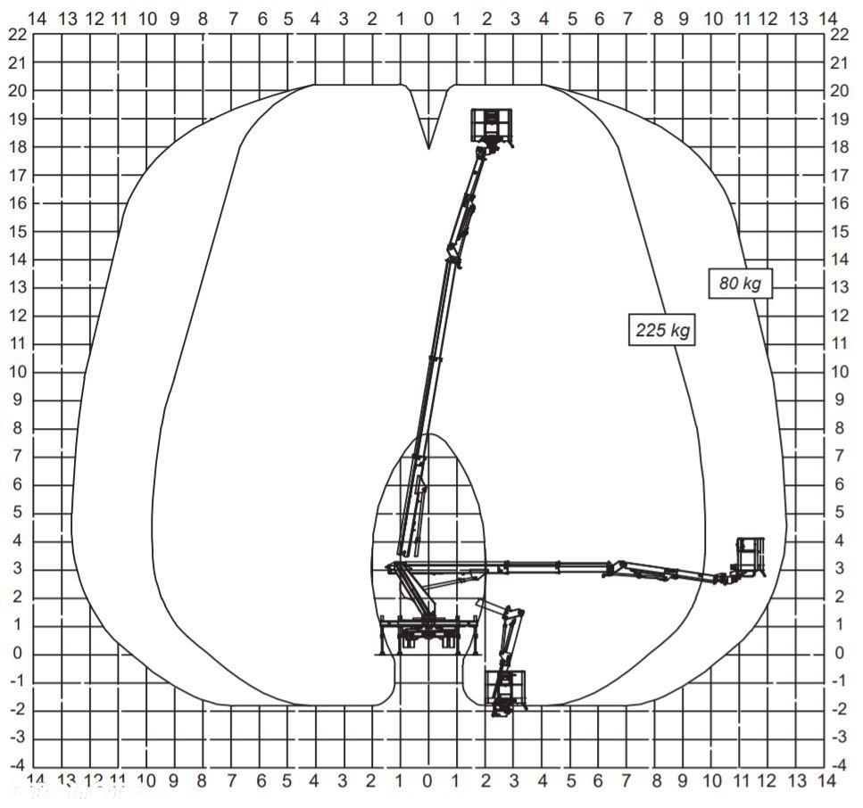 Nissan Podnośnik Koszowy Multitel MJ 201 21 Metrów 13 w Bok Tylko 960 MTH ! Kosz 225  KG! Zwyżka! Ogon  ! UDT! jak Wumag Ruthmann GSR - 36