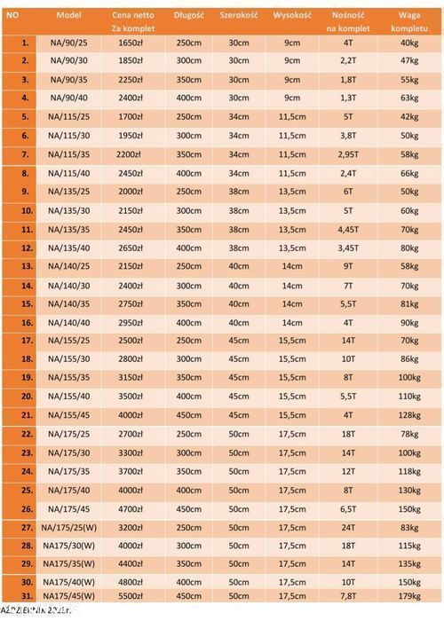 Najazdy aluminiowe ALTRAP 2,5m 22t najlepsze ceny HURT - DETAL - 8