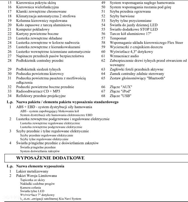 Kia Sportage 1.6 GDI L 2WD - 40