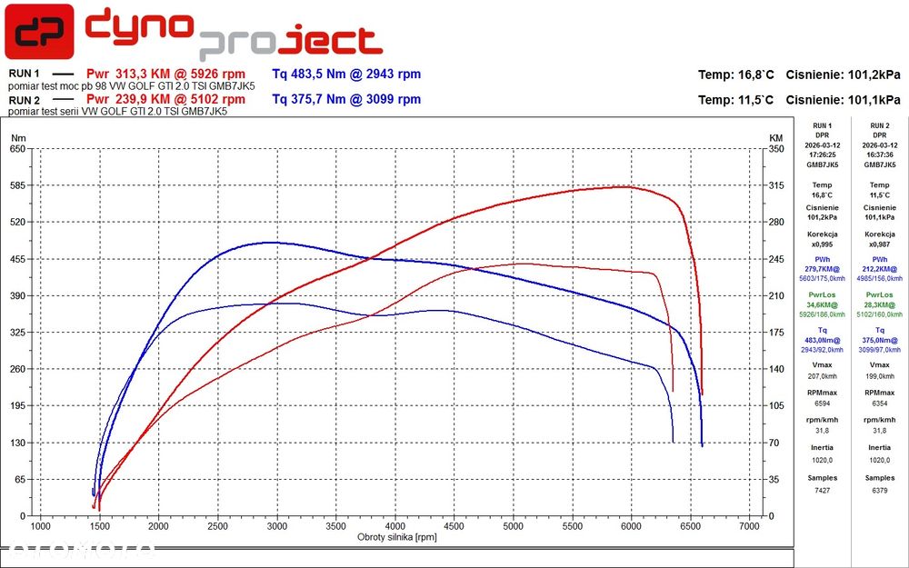 Volkswagen Golf 2.0 TSI BMT GTI Performance DSG - 22