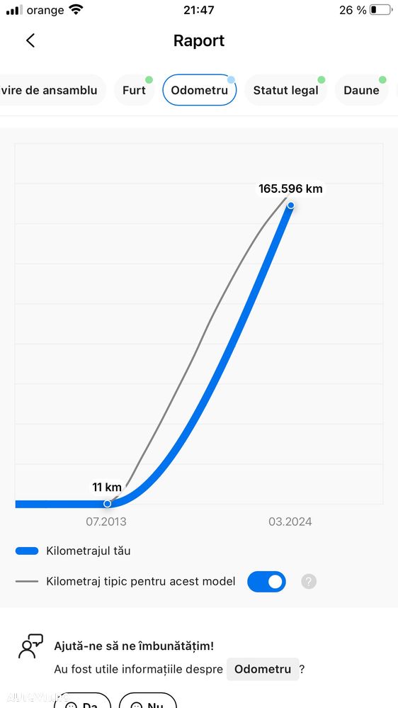 Dacia Duster 1.5 dCi 4x2 Prestige - 36