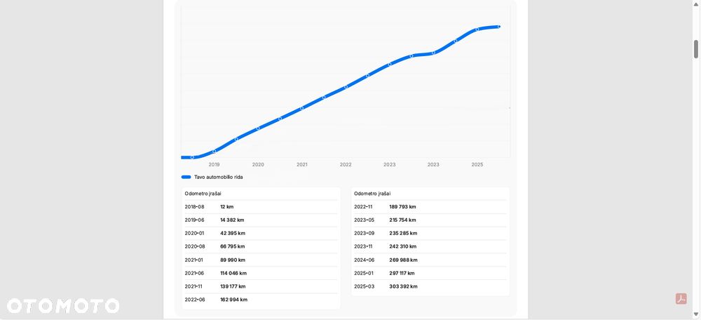 Mercedes-Benz Klasa C 220 d 9G-TRONIC - 31