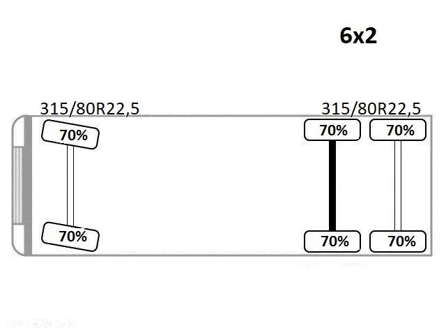 Scania P 360 * Hakowiec * HIAB 111 BS - 2 HIDUO + PILOT * STAN BDB - 14