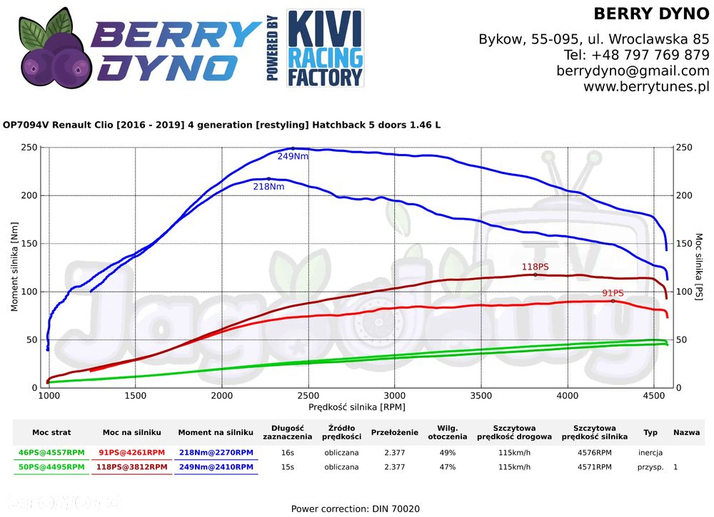 Renault Clio 1.5 dCi Energy Business EU6 - 8