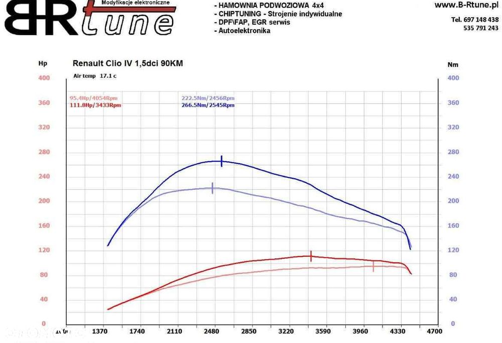 Renault Clio Energy dCi 90 Start & Stop Experience - 9