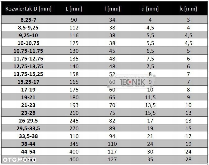 Rozwiertak 44-54mm ręczny wiertło do metalu - 5