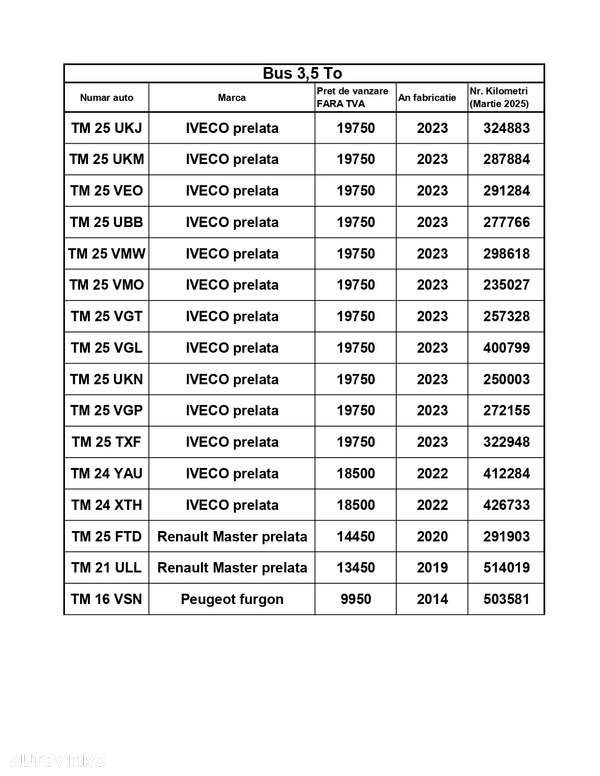 Iveco CU PRELATA