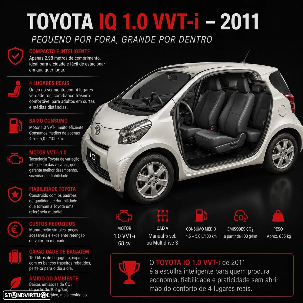 Toyota Iq 2011 photo 2