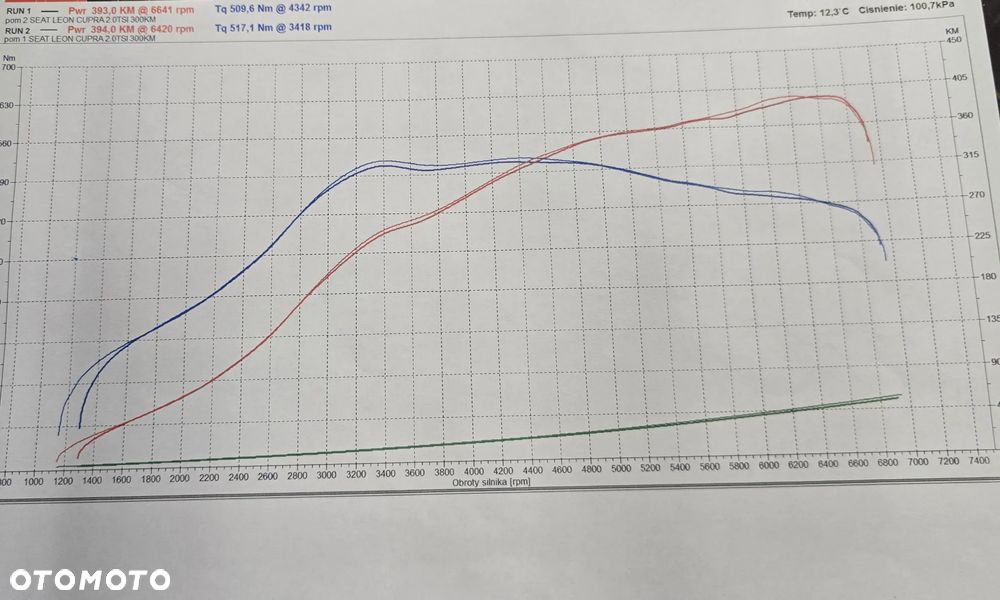 Seat Leon 2.0 TSI Cupra S&S DSG - 24
