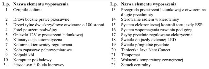 Opel Vivaro L2H1 Elegance - 30