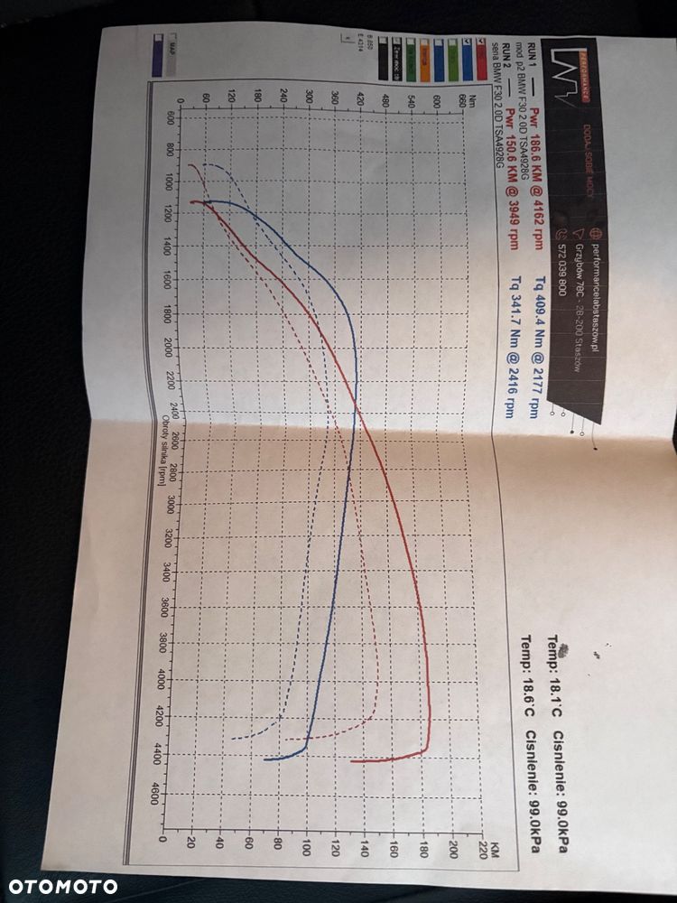 BMW Seria 3 320d xDrive DPF Edition Sport - 15