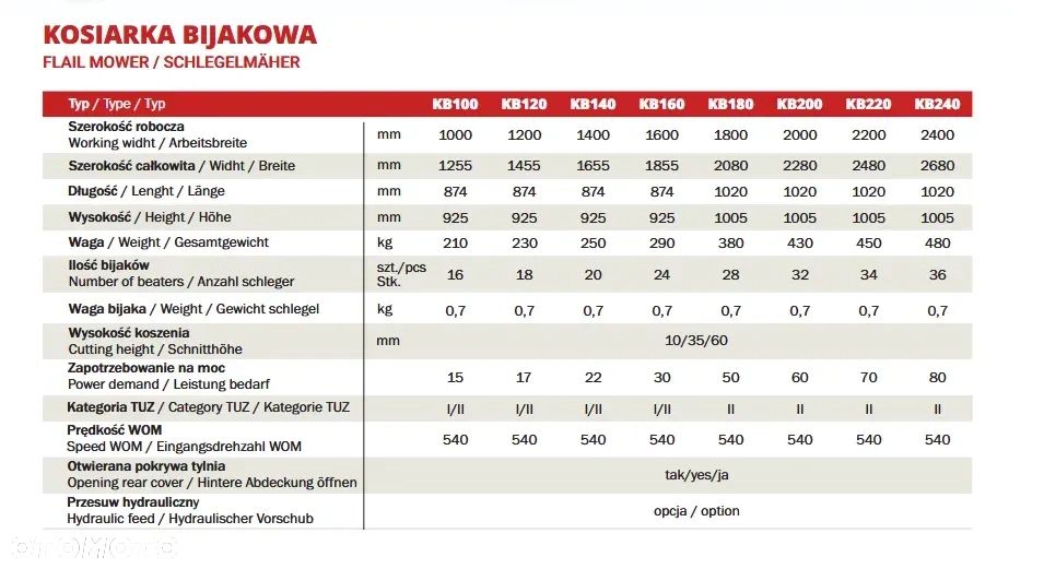 Lisicki Kosiarka bijakowa - 2